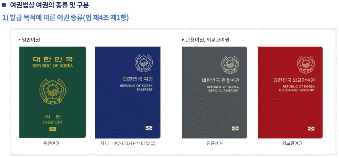 여권 발급 수수료, 소요시간