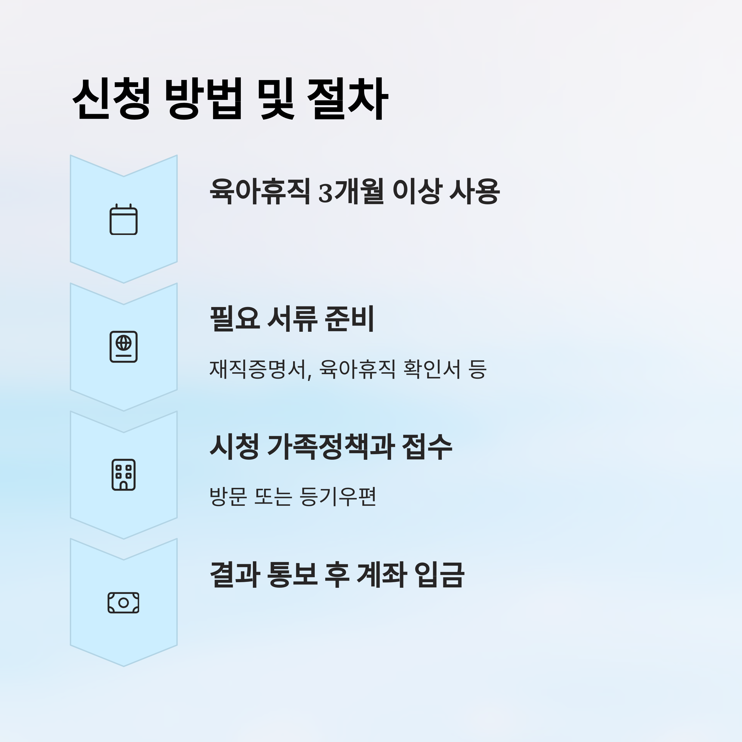 아빠 육아휴직 장려금 – 신청 방법 및 절차 정리