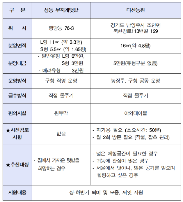성동 무지개텃밭 분양