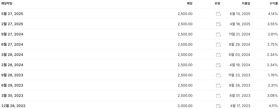 포스코홀딩스 배당금 지급일 배당일