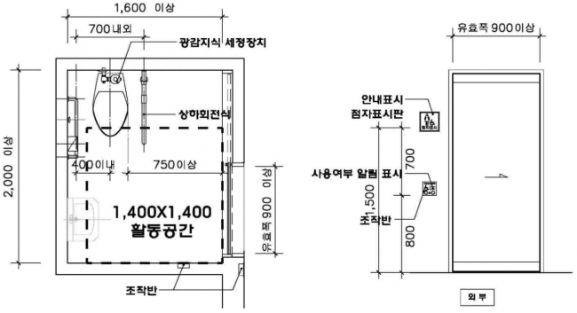 장애인 화장실 대변기 설치기준