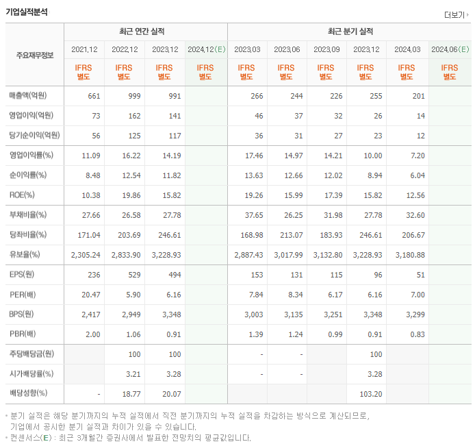 유에스티_실적