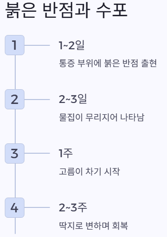 수포