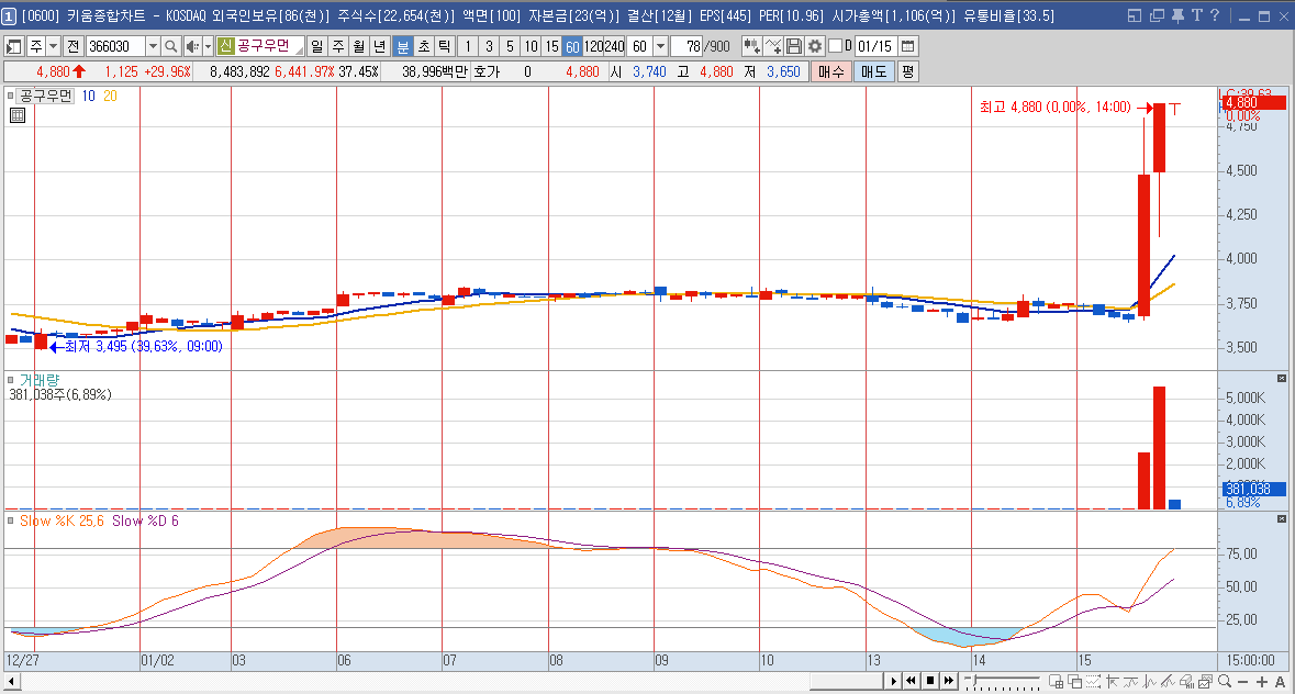 공구우먼 주가 샤오훙슈 관련주