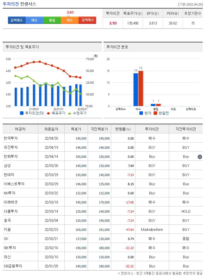넷마블 목표주가