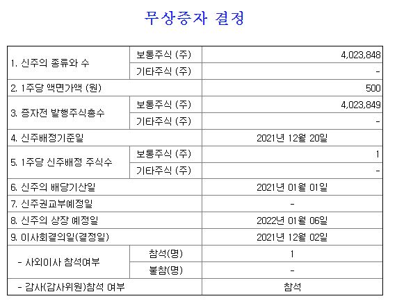RF머트리얼즈 무상증자
