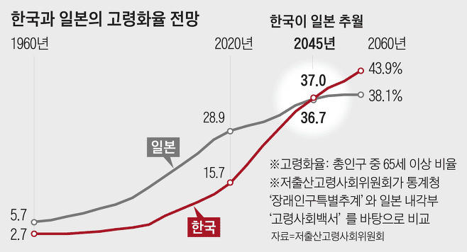 퇴직한 남편이 집에 있으면?...서로 불편...해결법