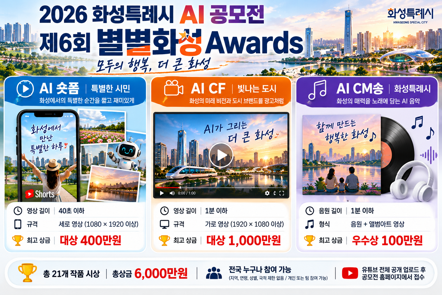 2026 화성특례시 AI 공모전 제6회 별별화성 Awards AI 숏폼 40초 이하 대상 400만원, AI CF 1분 이하 대상 1000만원, AI CM송 1분 이하 우수상 100만원 등 3개 공모부문과 출품규격 비교