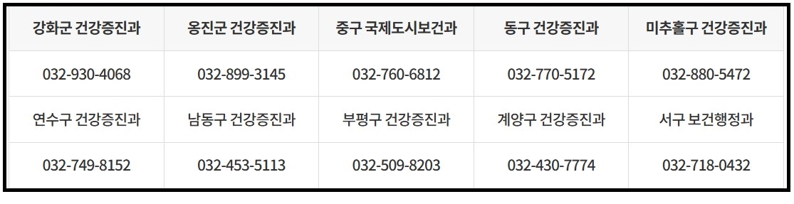 맘편한 산후조리비 지원 신청대상, 신청방법