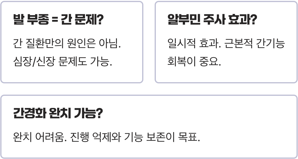간경화, 간 기능 저하가 발부종을 유발하는 이유 (알부민 수치와의 관계)