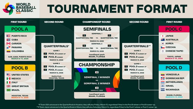 WBC 월드 베이스볼 클래식