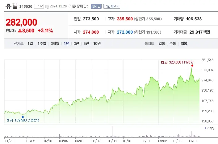 미용의료 관련주 수혜주