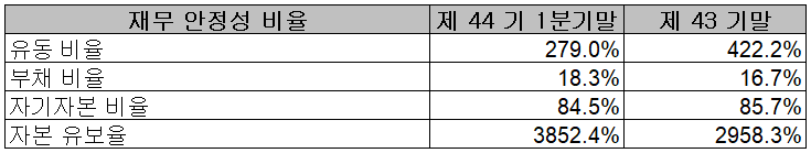 한미반도체 - 재무 안정성 비율