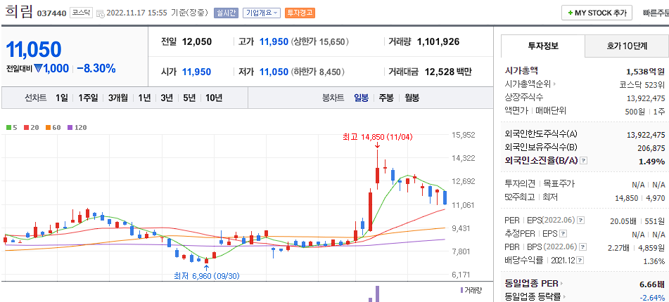 네이버 희림 차트