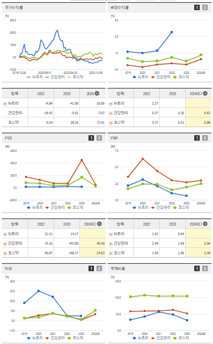 뉴트리_섹터분석