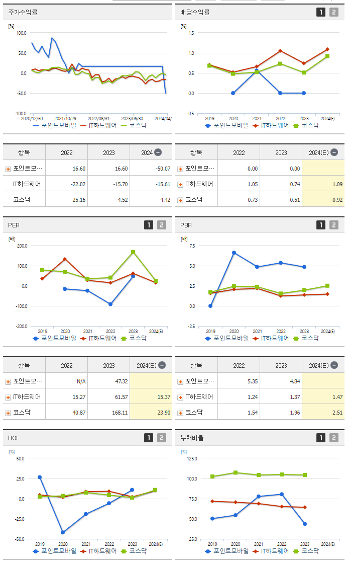 포인트모바일_섹터분석
