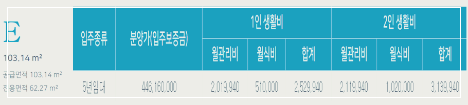 강남 실버타운 가격