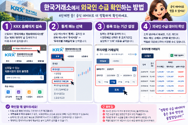 한국거래소에서 외국인 수급 확인하는 방법