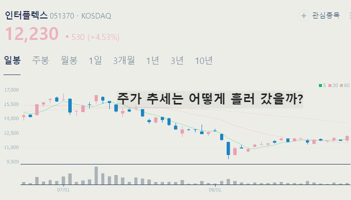 아이폰 관련주 대장주 TOP10 : 애플