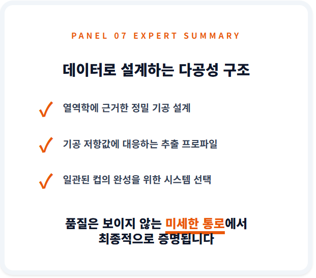 데이터 기반의 기공 설계와 추출 프로파일 결합의 중요성을 강조하는 패널. 로스팅의 품질이 보이지 않는 미세한 구조의 철저한 통제에서 완성됨을 정리함.