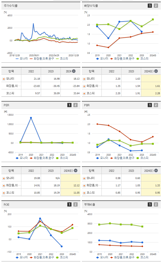모나미_섹터분석