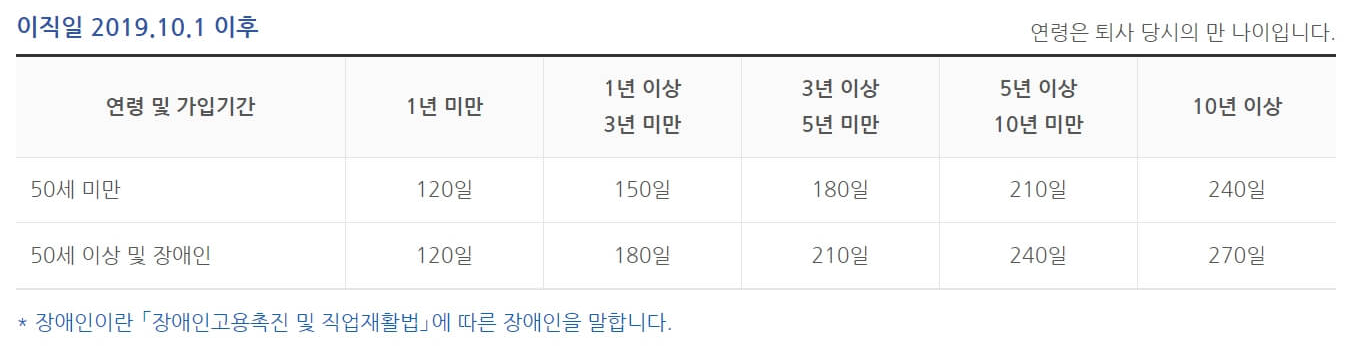 2023년 실업급여 조건 및 신청방법