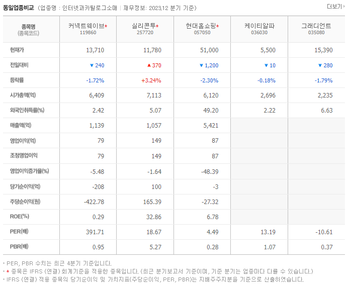 커넥트웨이브_동종업비교자료