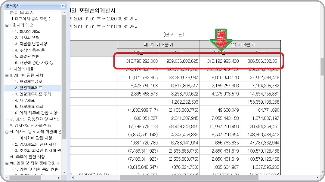 전기매출액-항목