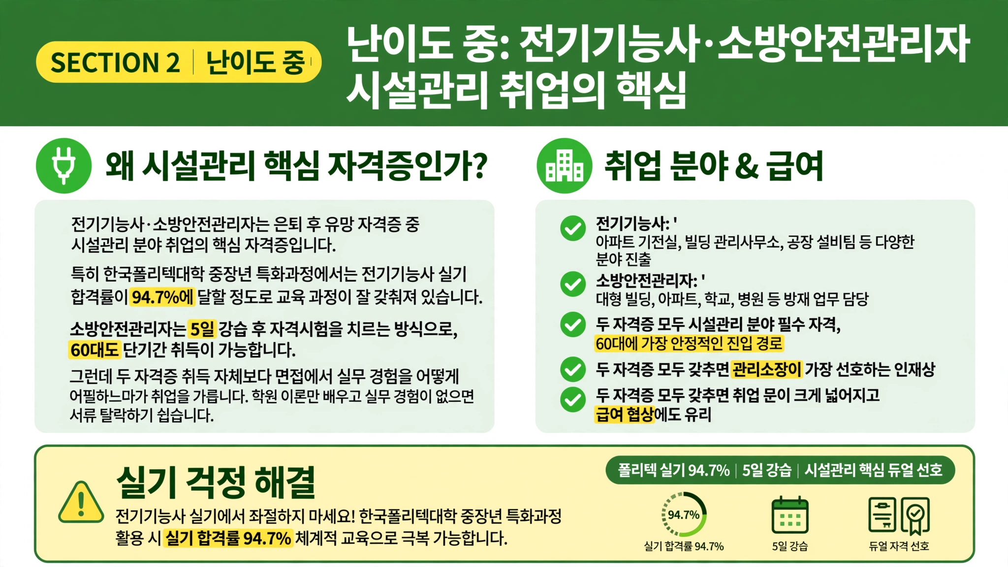 은퇴 후 유망 자격증 난이도 중 전기 소방