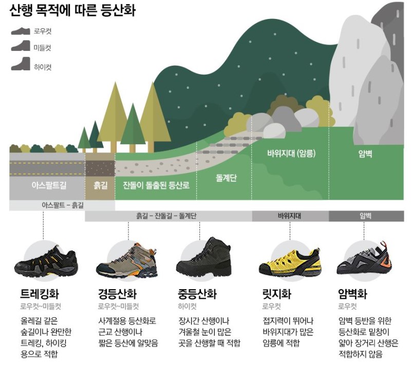 등산 준비물
