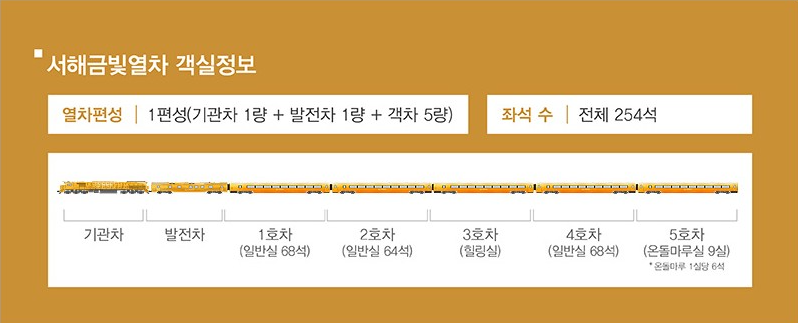서해 금빛열차 온돌마루 예약