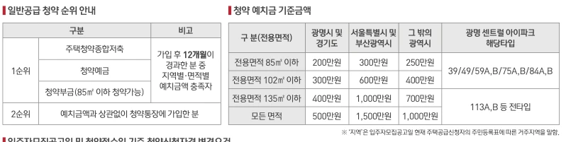 청약안내