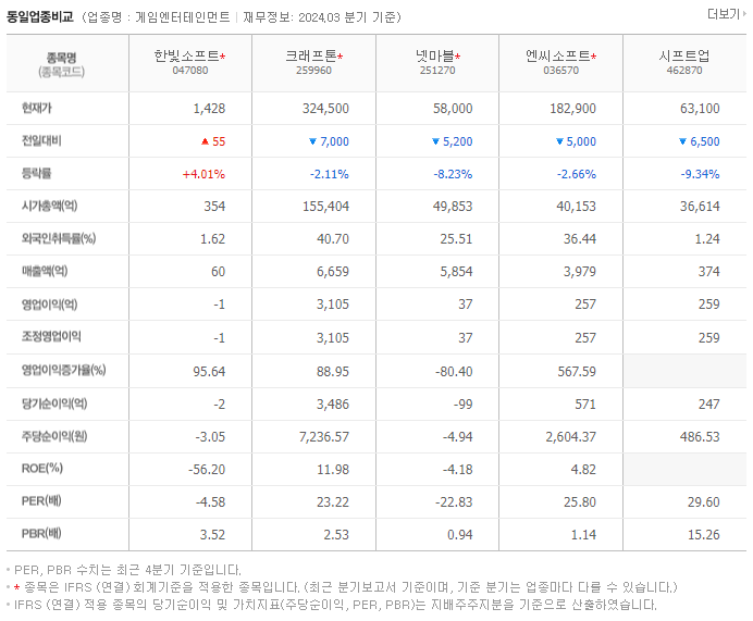 한빛소프트_동종업비교자료