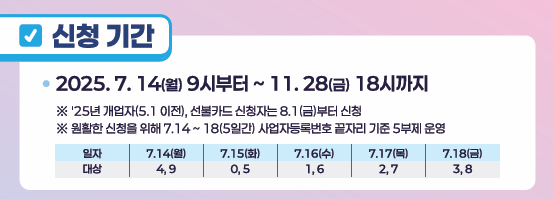 신청 방법 및 절차