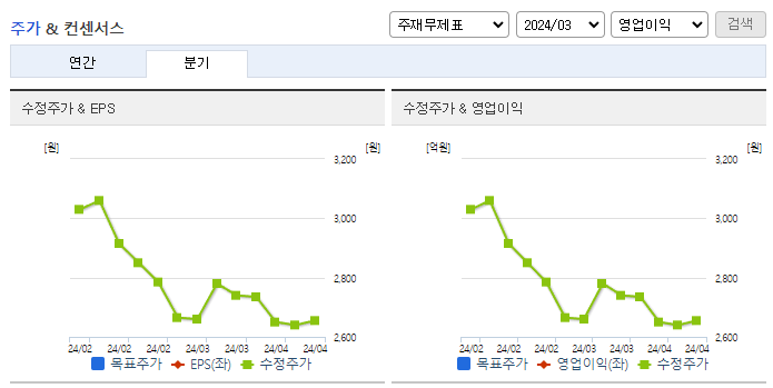 에어부산_컨센서스