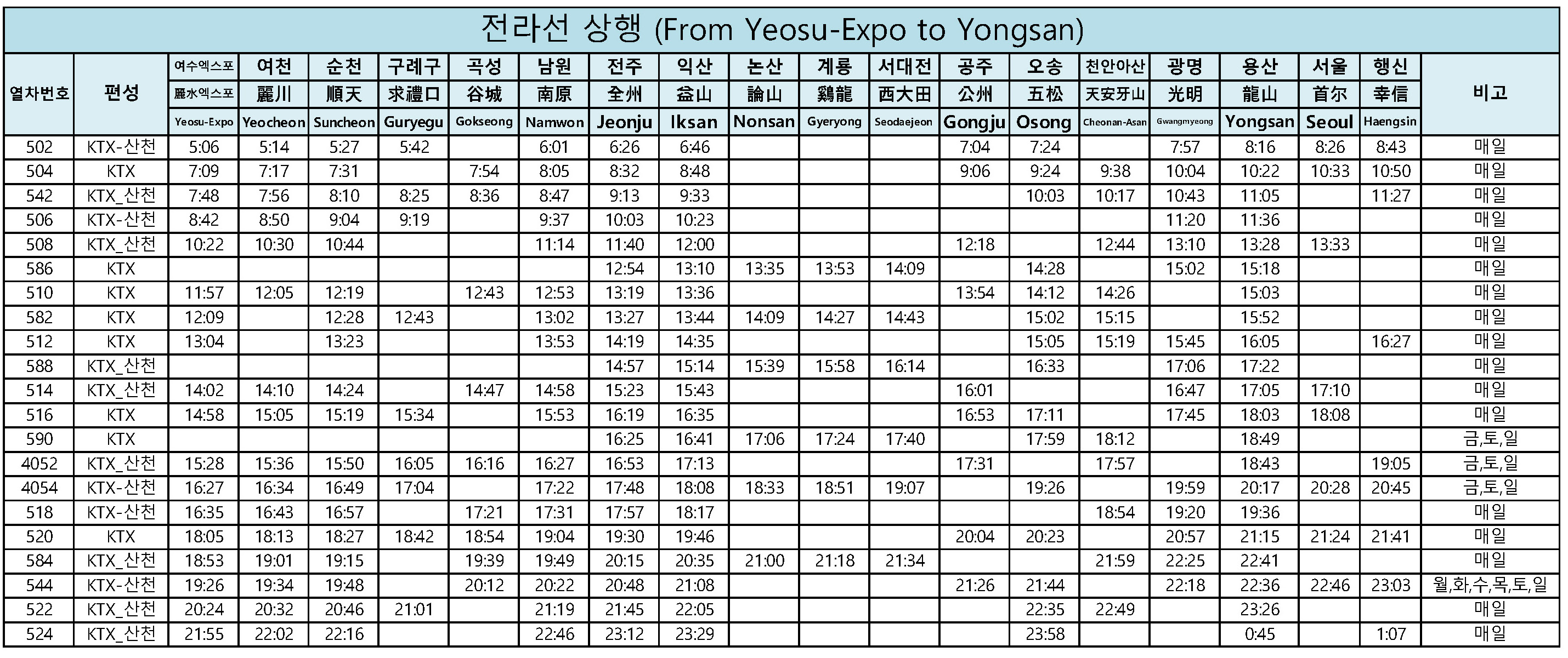 KTX 열차 시간표