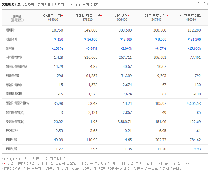 아비코전자_동종업비교자료