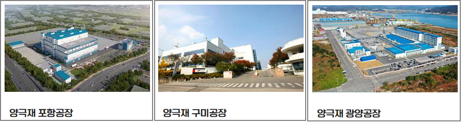 양극재생산라인