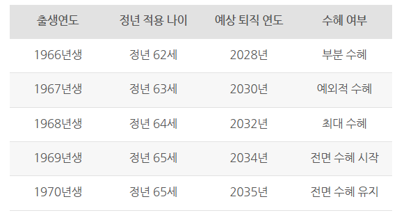 정년연장-사진5