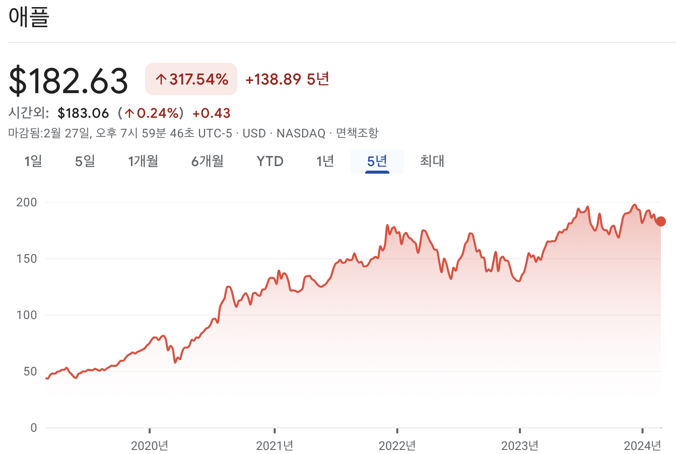 애플 주가