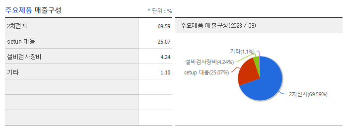 엔시스_주요제품
