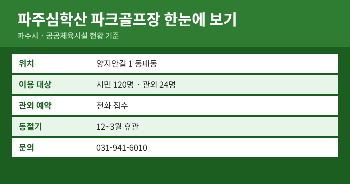 파주심학산 파크골프장 위치&middot;이용료&middot;예약 방법 요약