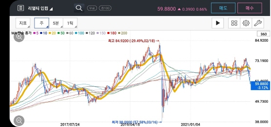 리얼티인컴 주가