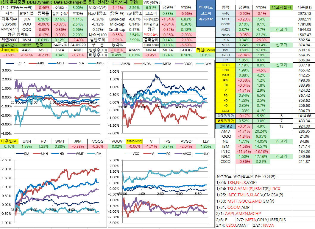 1/26일 미국 실시간 차트