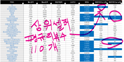스마트스토어 키워드 검색량 조회 키워드 추출기