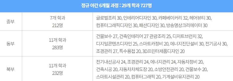 정규 야간 6개월 과정 29개 학과