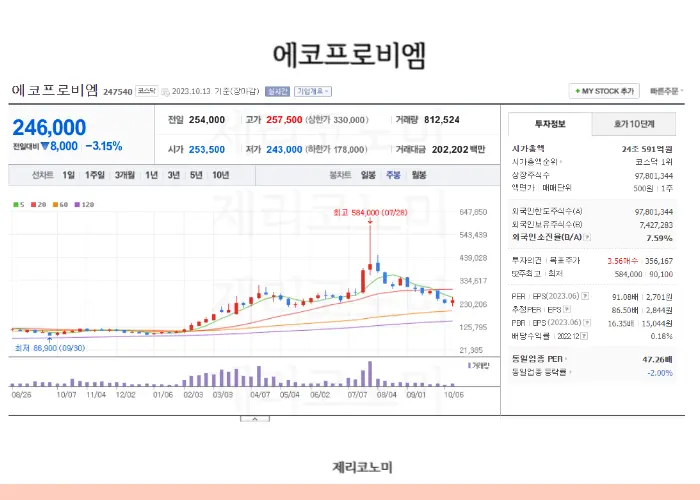 2차전지 양극재 관련주 모음 이차전지 양극재 음극재 정보