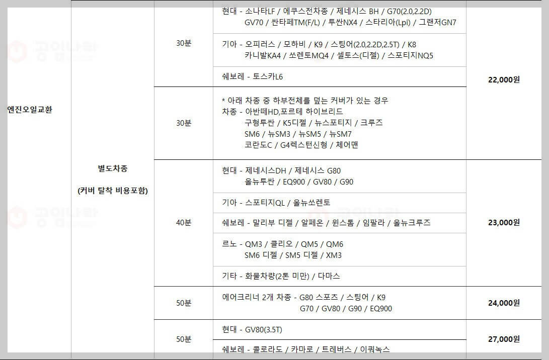 차종별-공임나라-공임비-표