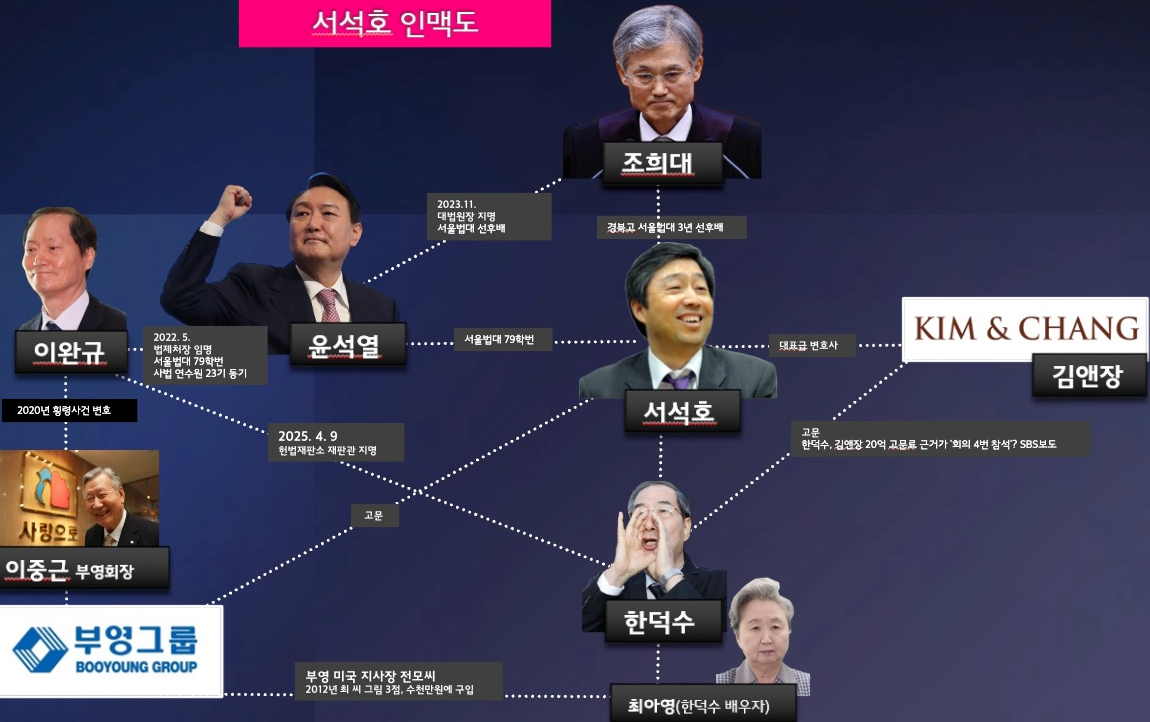 서석호변호사 프로필 김앤장 퇴사 윤석열 조희대 연결고리 사법카르텔 의혹