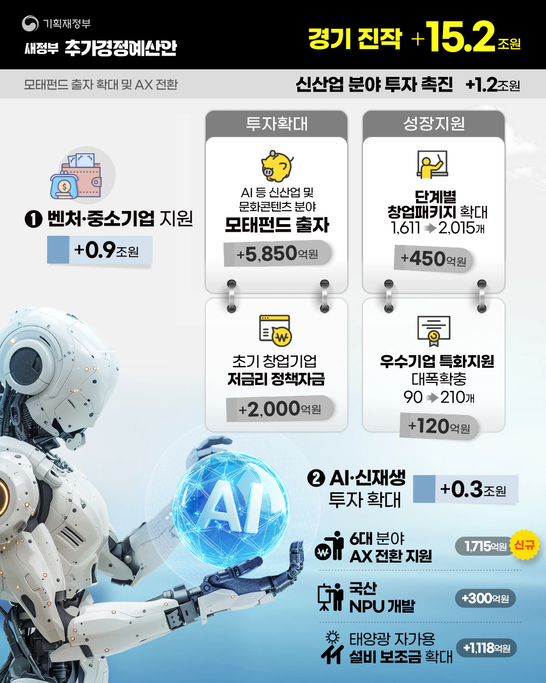 추가경정예산안
